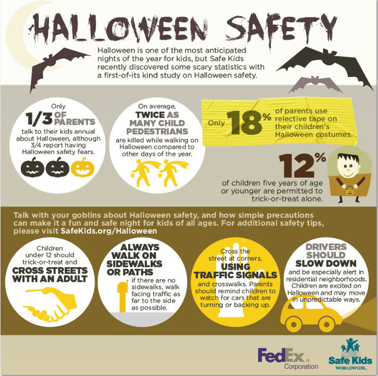 Halloween Safety